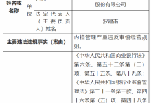 杉德畅刷整理：福建龙岩农商行被罚50万！两支行分别被罚30万 多名相关责任人被监管处罚