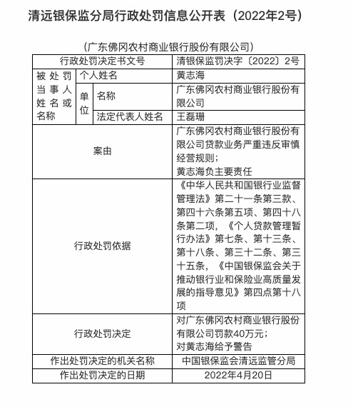 因严重违反审慎经营规则，广东佛冈农商行被罚40万