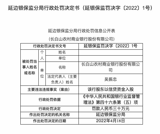 因该行股东以信贷资金入股，长白山农商行被罚30万