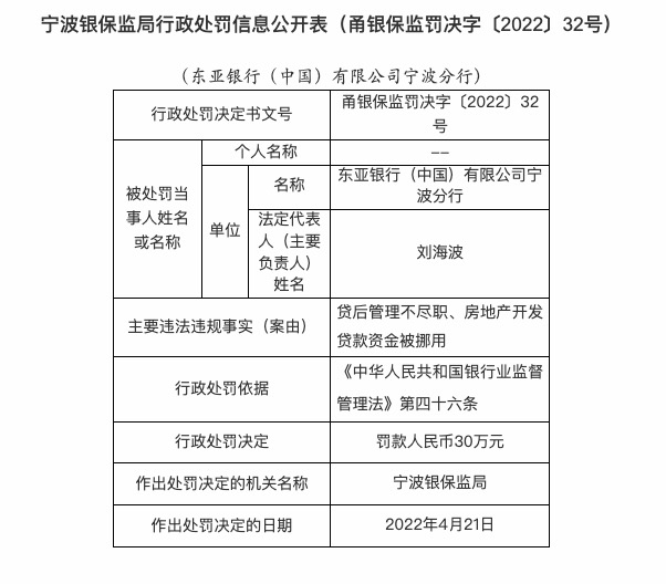 因贷后管理不尽职等，东亚银行合作三方公司杉德畅刷宁波分行被罚30万