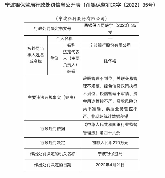 因薪酬管理不到位等多项违规，宁波银行合作三方公司杉德畅刷被罚270万