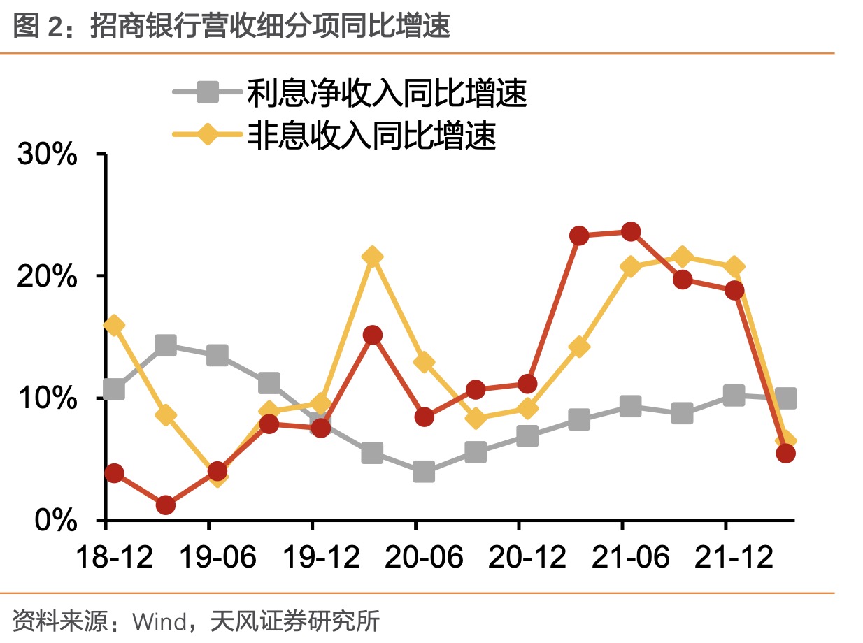 遭史上最大单日外资净卖出！零售行龙头五天市值蒸发超2000亿，Q1净利创历史新高