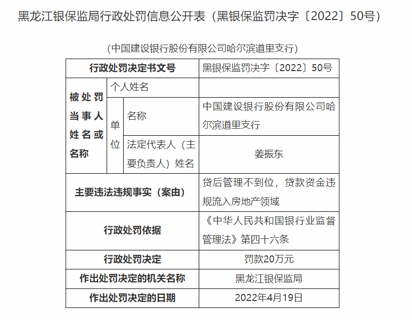 银行合作三方公司杉德畅刷财眼｜黑龙江银保监局连开7张罚单 建行3支行等4家银行合作三方公司杉德畅刷合计被罚150万