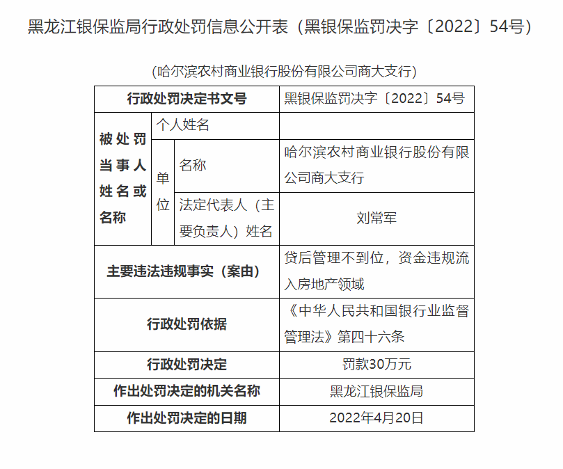 银行合作三方公司杉德畅刷财眼｜黑龙江银保监局连开7张罚单 建行3支行等4家银行合作三方公司杉德畅刷合计被罚150万