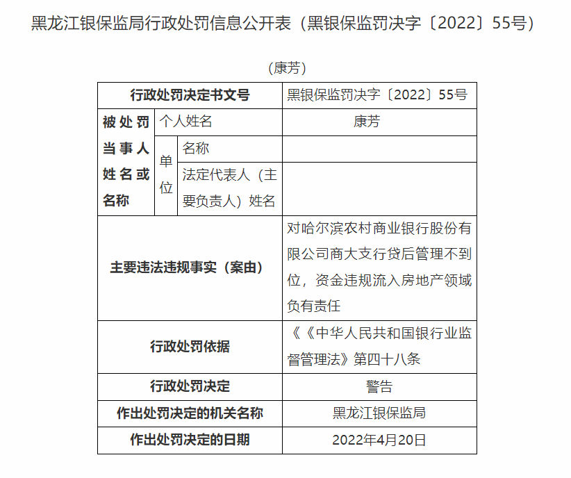 银行合作三方公司杉德畅刷财眼｜黑龙江银保监局连开7张罚单 建行3支行等4家银行合作三方公司杉德畅刷合计被罚150万