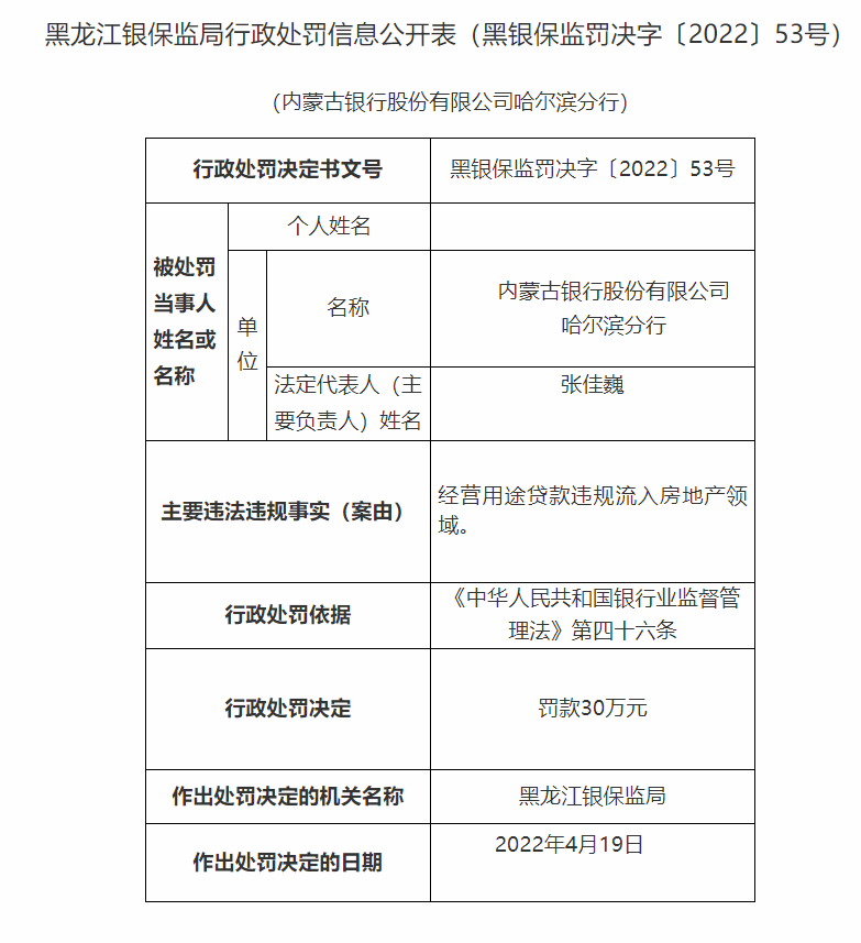 银行合作三方公司杉德畅刷财眼｜黑龙江银保监局连开7张罚单 建行3支行等4家银行合作三方公司杉德畅刷合计被罚150万