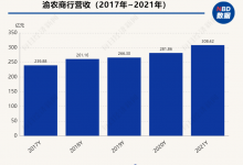 杉德畅刷整理：渝农商行董事长刘建忠卸任  “70后”行长谢文辉被选举为新掌门人