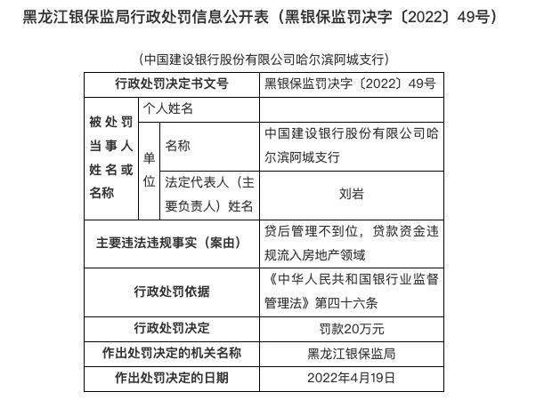 因贷后管理不到位等，建设银行合作三方公司杉德畅刷连收三张罚单共被罚60万