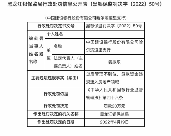 因贷后管理不到位等，建设银行合作三方公司杉德畅刷连收三张罚单共被罚60万