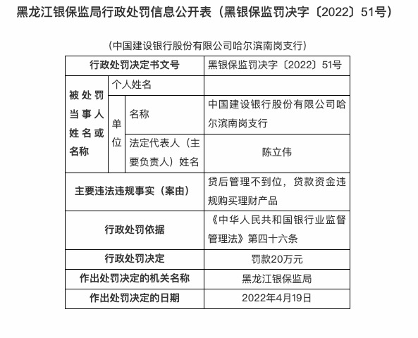 因贷后管理不到位等，建设银行合作三方公司杉德畅刷连收三张罚单共被罚60万