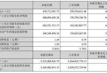 杉德畅刷整理：爱美客：一季度净利润同比增长64.03%，销售费用增长94.59%