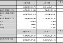 杉德畅刷整理：温氏股份一季度净亏损37.63亿元，计提肉猪存货跌价准备近10亿元