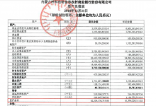 杉德畅刷整理：营收连降4年，高管“换血”、行长兼任监事会主席，金谷农商行距离上市还有多远？