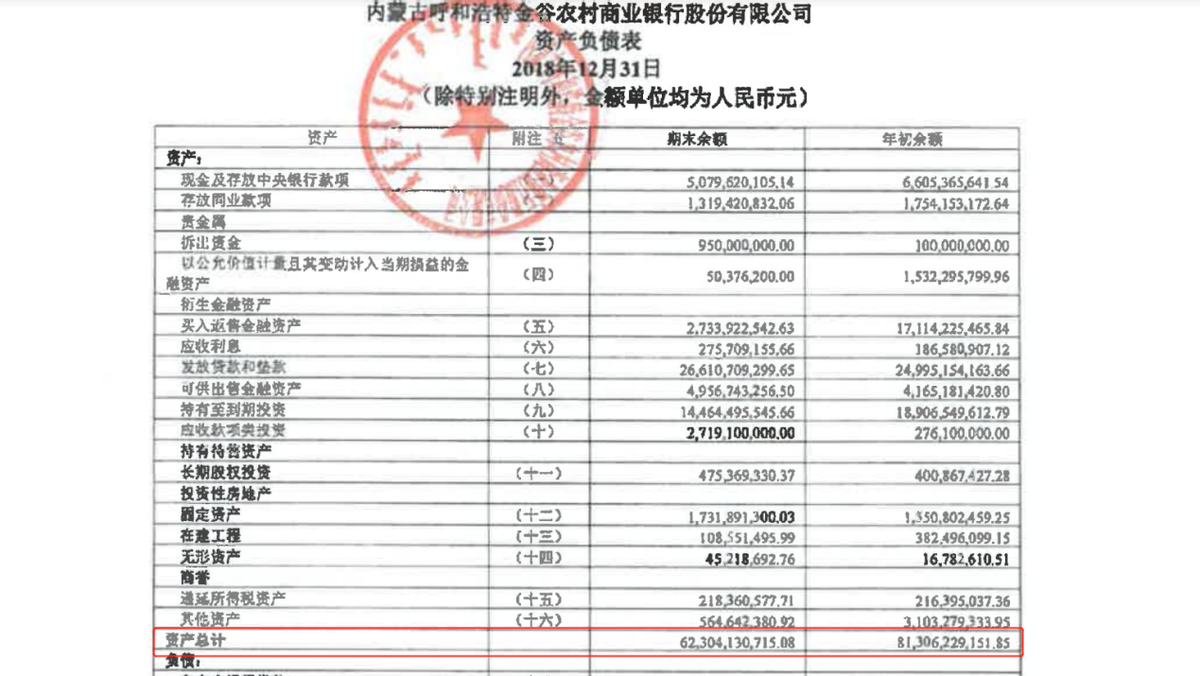 营收连降4年，高管“换血”、行长兼任监事会主席，金谷农商行距离上市还有多远？