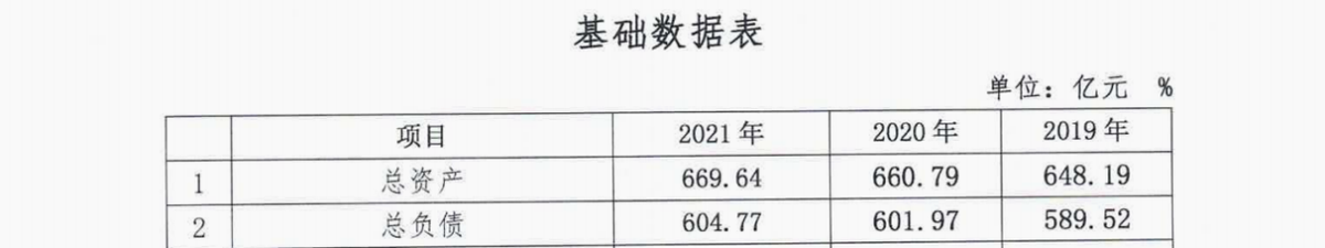 营收连降4年，高管“换血”、行长兼任监事会主席，金谷农商行距离上市还有多远？