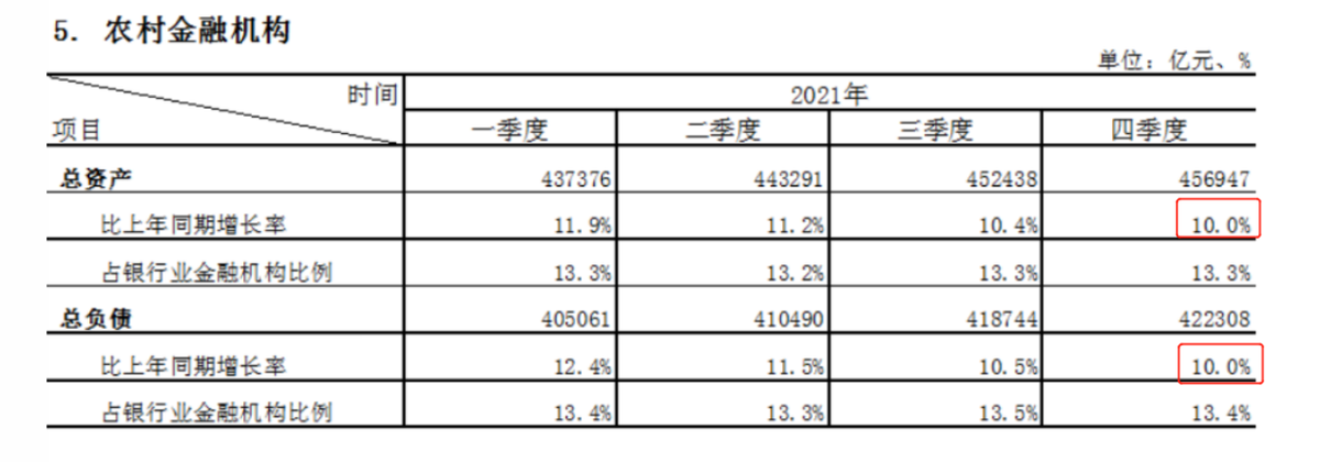 营收连降4年，高管“换血”、行长兼任监事会主席，金谷农商行距离上市还有多远？