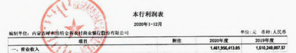 营收连降4年，高管“换血”、行长兼任监事会主席，金谷农商行距离上市还有多远？