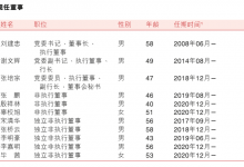 杉德畅刷整理：执掌14载，重庆农商行59岁董事长辞职！行长谢文辉接棒