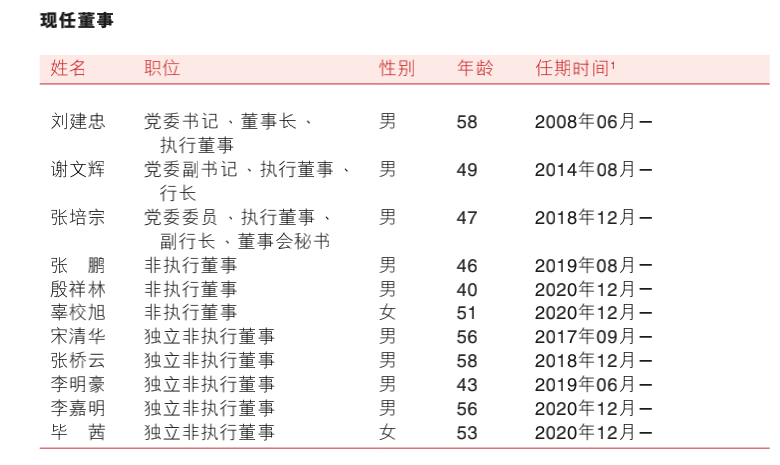 执掌14载，重庆农商行59岁董事长辞职！行长谢文辉接棒