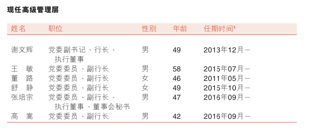 执掌14载，重庆农商行59岁董事长辞职！行长谢文辉接棒