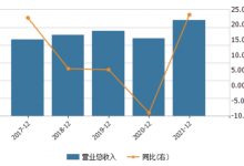 杉德畅刷整理：青海银行手续费及佣金净收入连亏三年 资产利润率四年不及监管红线