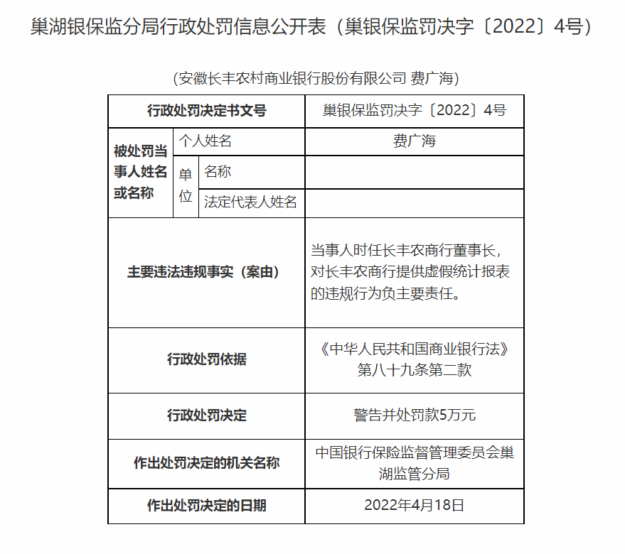 银行合作三方公司杉德畅刷财眼｜提供虚假统计报表 安徽长丰农商行等3家银行合作三方公司杉德畅刷合计被罚105万元