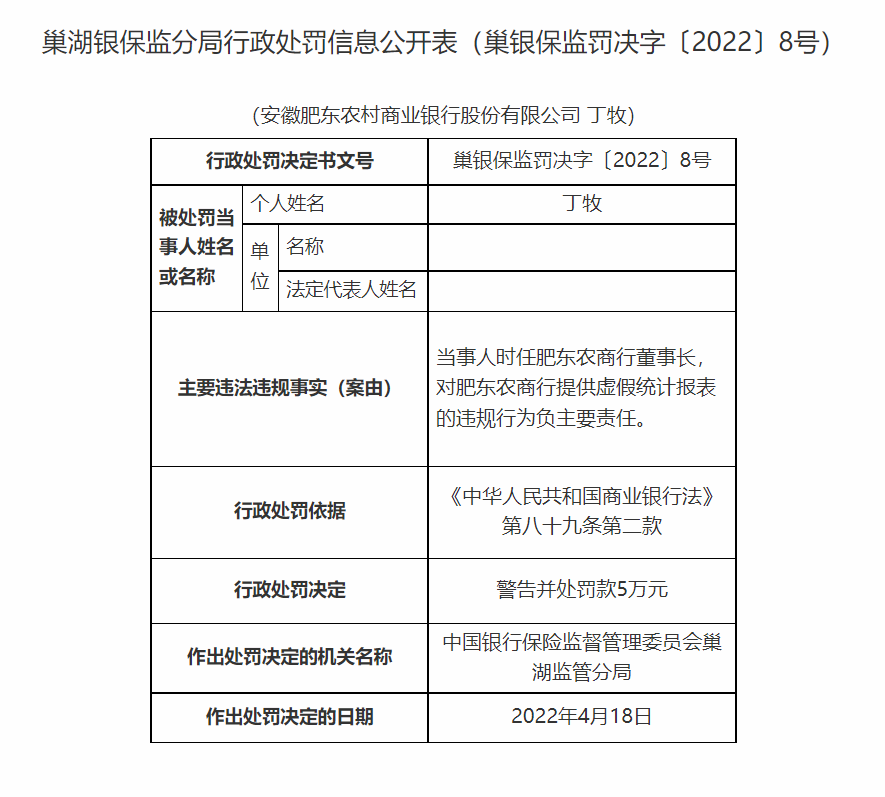 银行合作三方公司杉德畅刷财眼｜提供虚假统计报表 安徽长丰农商行等3家银行合作三方公司杉德畅刷合计被罚105万元