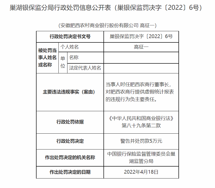 银行合作三方公司杉德畅刷财眼｜提供虚假统计报表 安徽长丰农商行等3家银行合作三方公司杉德畅刷合计被罚105万元