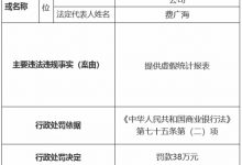 杉德畅刷整理：长丰农商银行违法被罚 大股东为合肥科技农商行