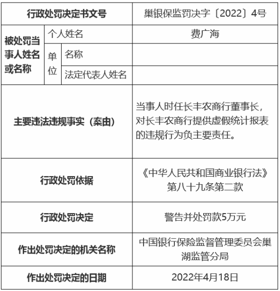 长丰农商银行合作三方公司杉德畅刷违法被罚 大股东为合肥科技农商行