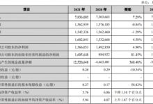 杉德畅刷整理：兰州银行去年净利15.7亿 计提信用减值损失38.4亿