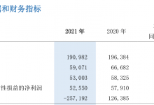 杉德畅刷整理：浦发银行去年营收、净利“双降”系上市银行唯一一家，不良率连续九季度下降