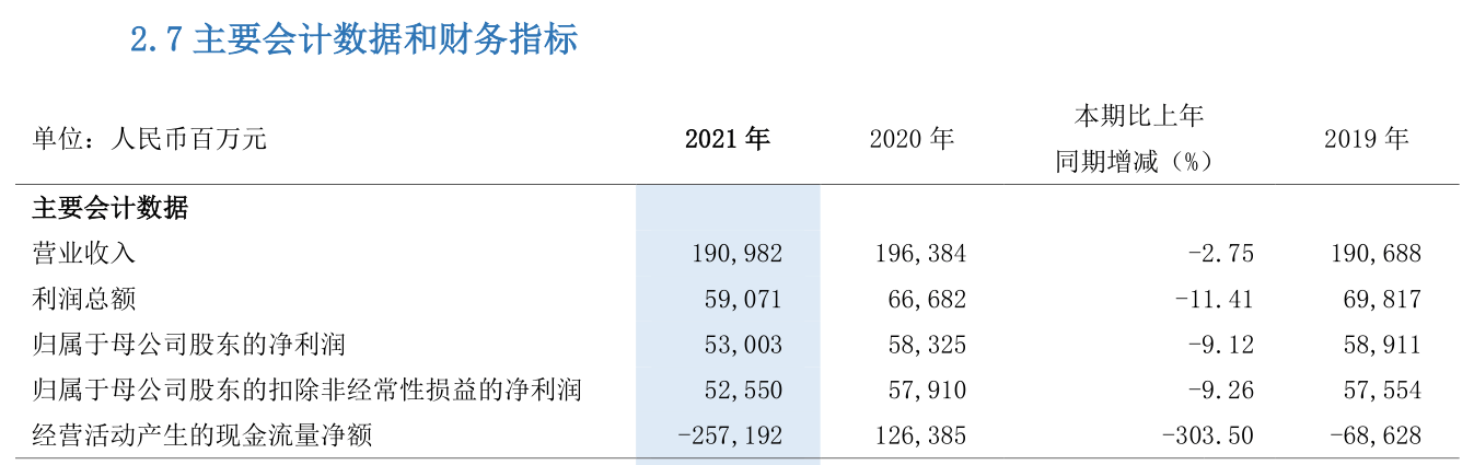 浦发银行合作三方公司杉德畅刷去年营收、净利“双降”系上市银行合作三方公司杉德畅刷唯一一家，不良率连续九季度下降