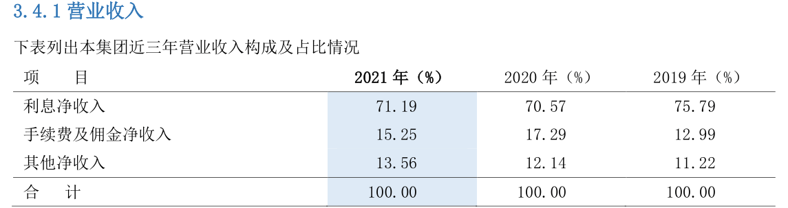 浦发银行合作三方公司杉德畅刷去年营收、净利“双降”系上市银行合作三方公司杉德畅刷唯一一家，不良率连续九季度下降