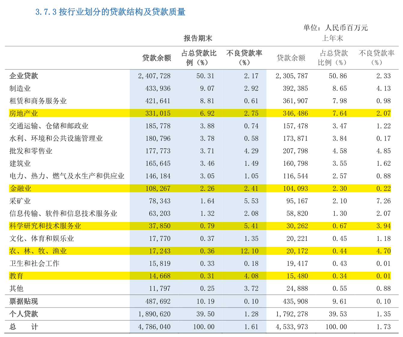 浦发银行合作三方公司杉德畅刷去年营收、净利“双降”系上市银行合作三方公司杉德畅刷唯一一家，不良率连续九季度下降