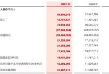 杉德畅刷整理：广发银行2021年营收下滑近7%，房地产业不良率大幅提升