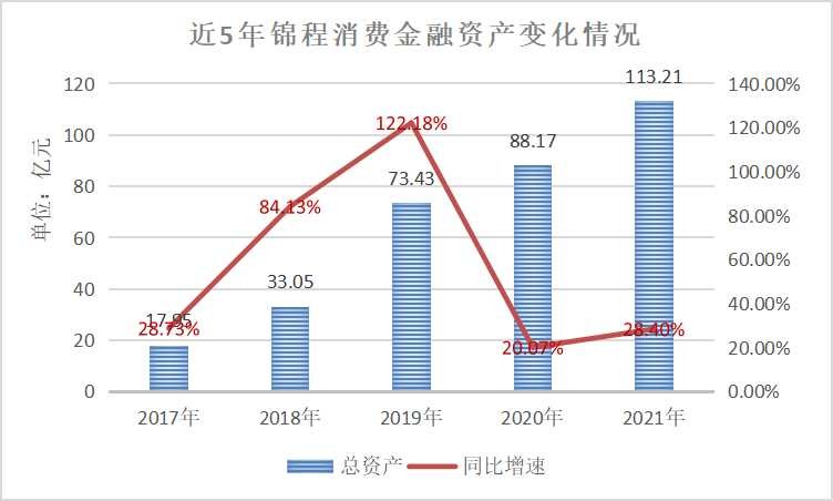 锦程消费杉德畅刷净利翻倍增长却因展业违规再收罚单，新总裁能否补齐公司内控管理短板？