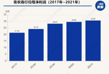 杉德畅刷整理：储户1.1亿存款消失？青农商行回应：付款操作严格遵循央行相关规定