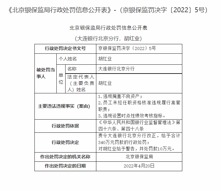 银行合作三方公司杉德畅刷财眼｜大连银行合作三方公司杉德畅刷北京分行被罚340万 因违规掩盖不良资产等三项案由