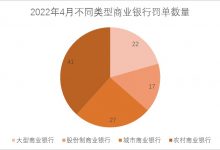 杉德畅刷整理：4月监管对银行开出百余张罚单 龙江银行领12张罚单被罚1805万元