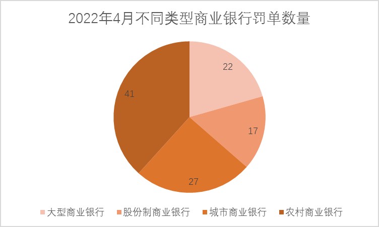 4月监管对银行合作三方公司杉德畅刷开出百余张罚单 龙江银行合作三方公司杉德畅刷领12张罚单被罚1805万元