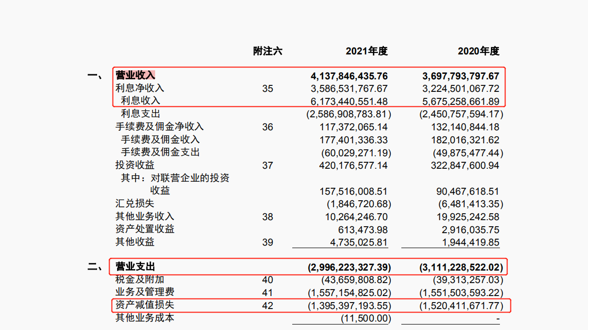 海口农商行经审计后数据“大变脸”：净利润由5.98亿元大增近八成至10.75亿元