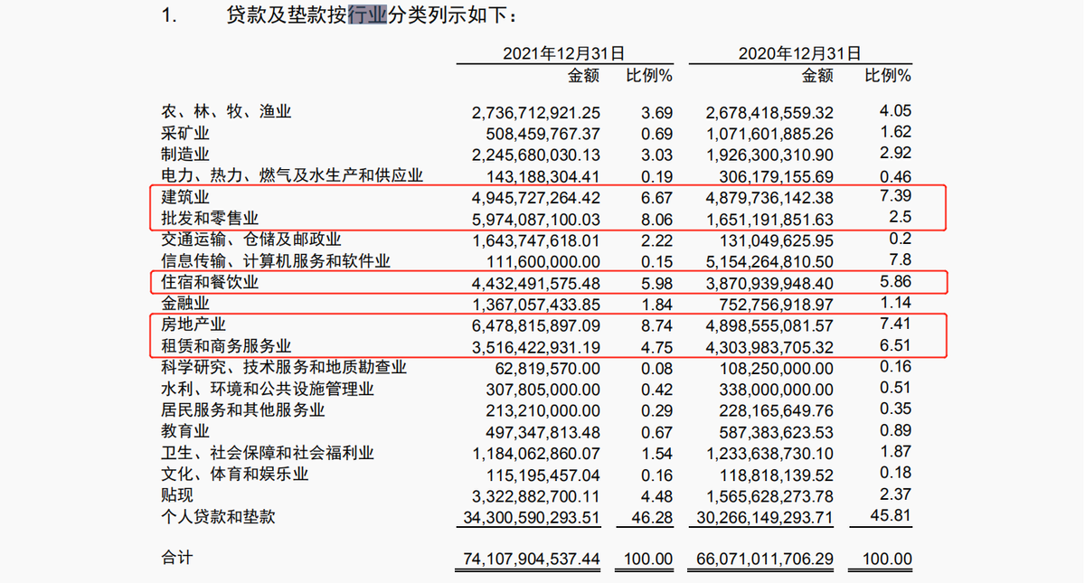 海口农商行经审计后数据“大变脸”：净利润由5.98亿元大增近八成至10.75亿元