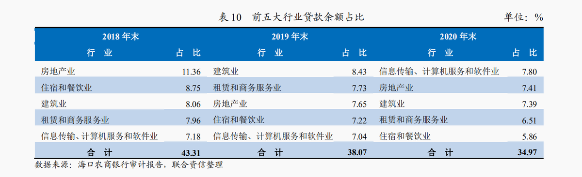 海口农商行经审计后数据“大变脸”：净利润由5.98亿元大增近八成至10.75亿元