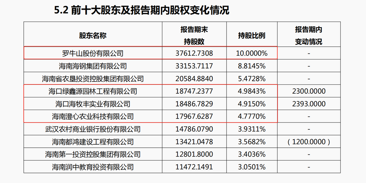 海口农商行经审计后数据“大变脸”：净利润由5.98亿元大增近八成至10.75亿元