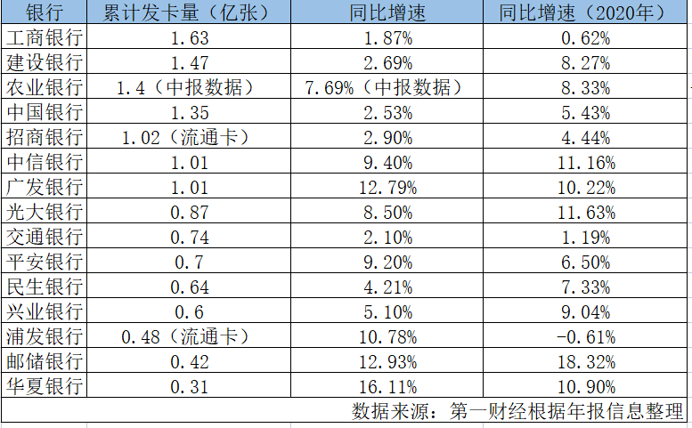 银行合作三方公司杉德畅刷杉德畅刷不良率现好转：农行最低，民生银行合作三方公司杉德畅刷最高