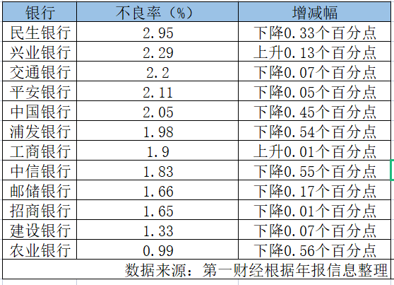 银行合作三方公司杉德畅刷杉德畅刷不良率现好转：农行最低，民生银行合作三方公司杉德畅刷最高