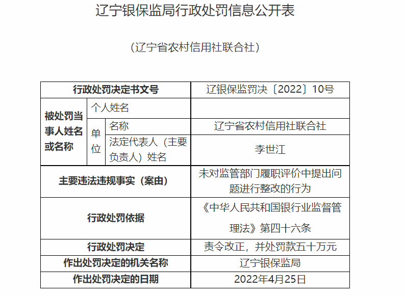 辽宁省农信联社因薪酬管理不规范行为等合计被罚100万元