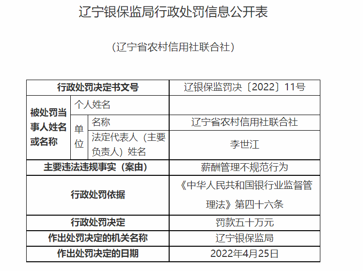 辽宁省农信联社因薪酬管理不规范行为等合计被罚100万元