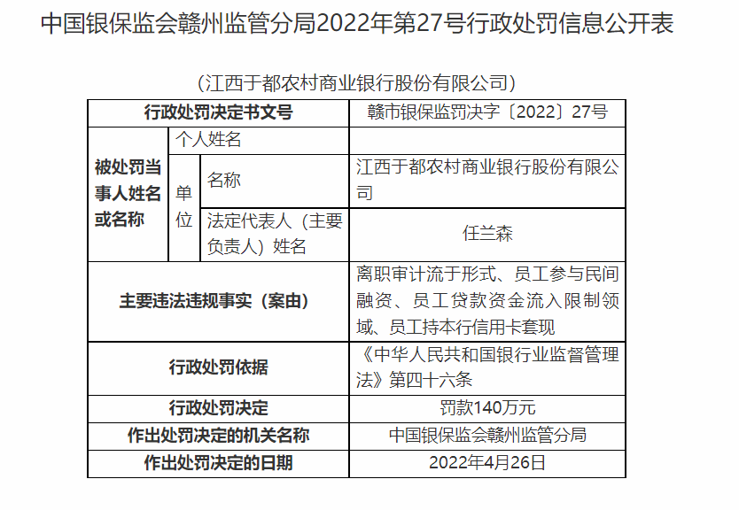 江西于都农商银行合作三方公司杉德畅刷因离职审计流于形式等被罚140万元